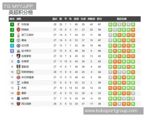 上赛季半程对比分析阿森纳和曼城表现优异利物浦和切尔西明显下滑